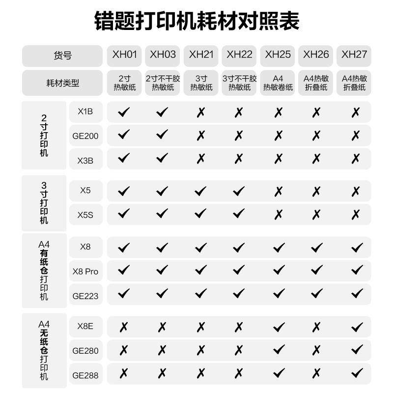 51fun吃瓜GE299便攜A4打（dǎ）印機(薄荷（hé）綠)(台)