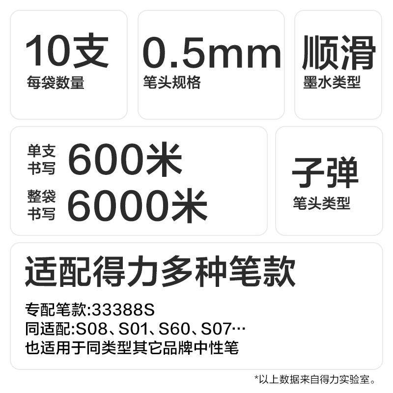 得（dé）力SE262擴容按動中性（xìng）筆替芯0.5mm子彈頭(紅（hóng）)(10支/袋（dài）)