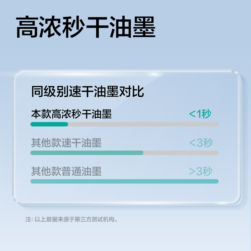 51fun吃瓜SE282秒幹常規按動中性筆替芯0.5mmST筆（bǐ）頭(紅)(支（zhī）)