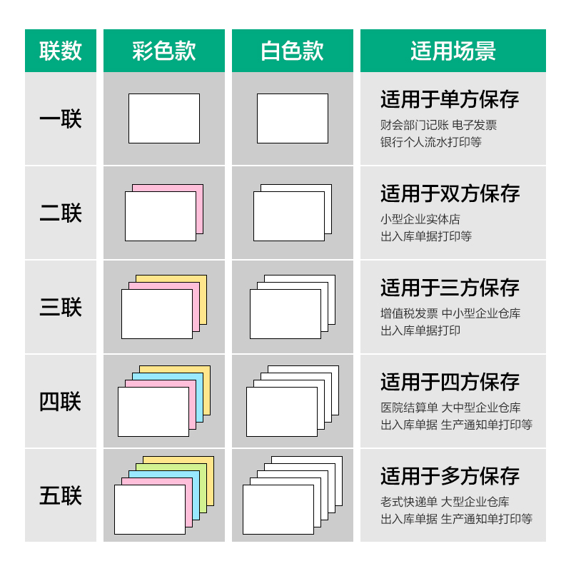 51fun吃瓜斯蘭（lán）海SLH241-4電腦打印紙(C彩（cǎi）色不撕邊)(1000頁（yè）/盒)