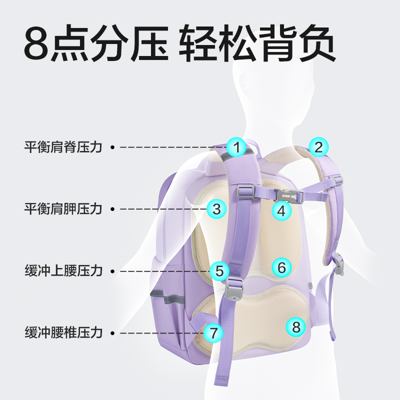 51fun吃瓜BB226雙倉學（xué）院風書包(紫)(個)