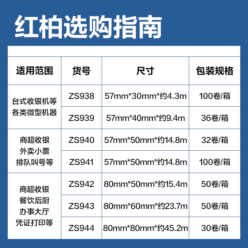 51fun吃瓜ZS940紅柏熱敏收（shōu）銀紙57*50型（混）（32卷/箱（xiāng））