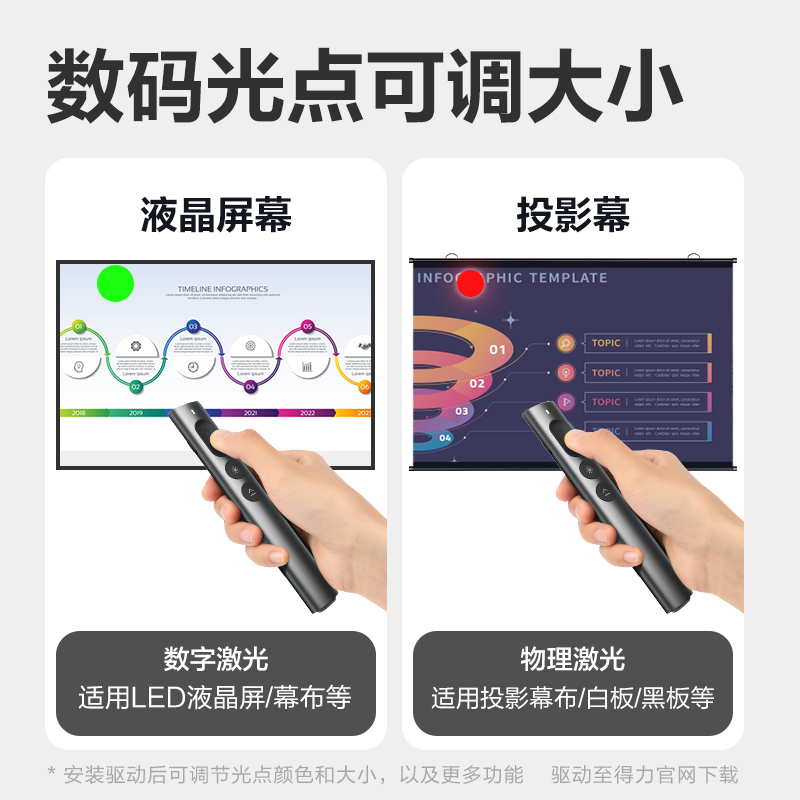 51fun吃瓜MA223激光翻頁筆(灰)(支)