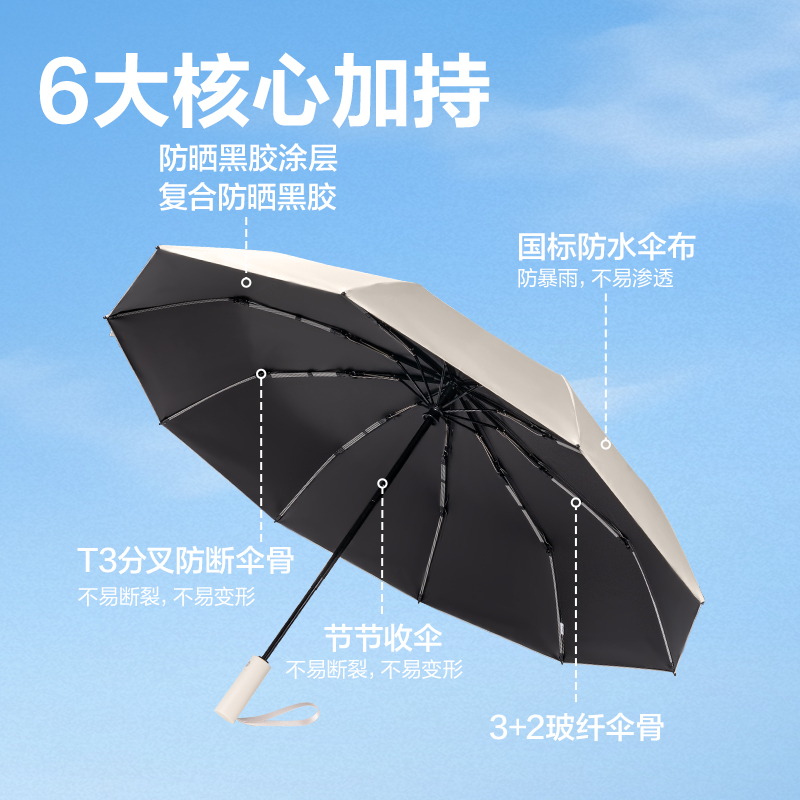 51fun吃瓜LY611自動晴雨傘-節節收(10K58)(米白)(把)