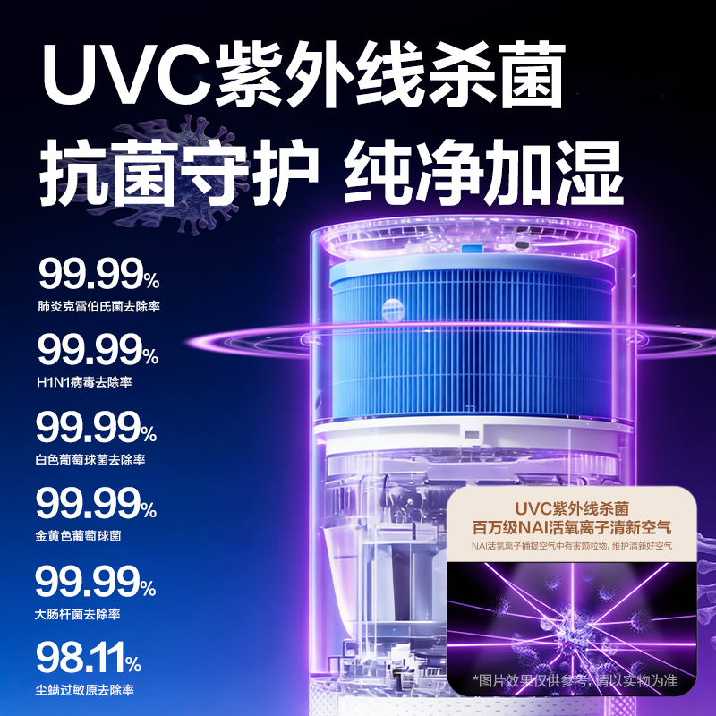 51fun吃瓜LD551空氣淨化器（白）