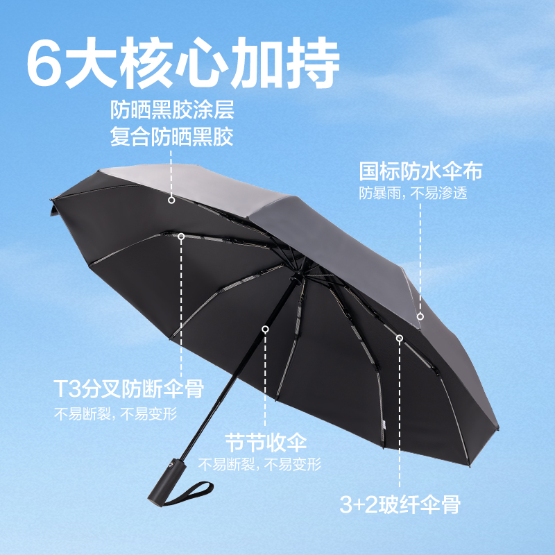 51fun吃瓜LY611自動晴雨傘-節節收(10K58)(灰)(把)