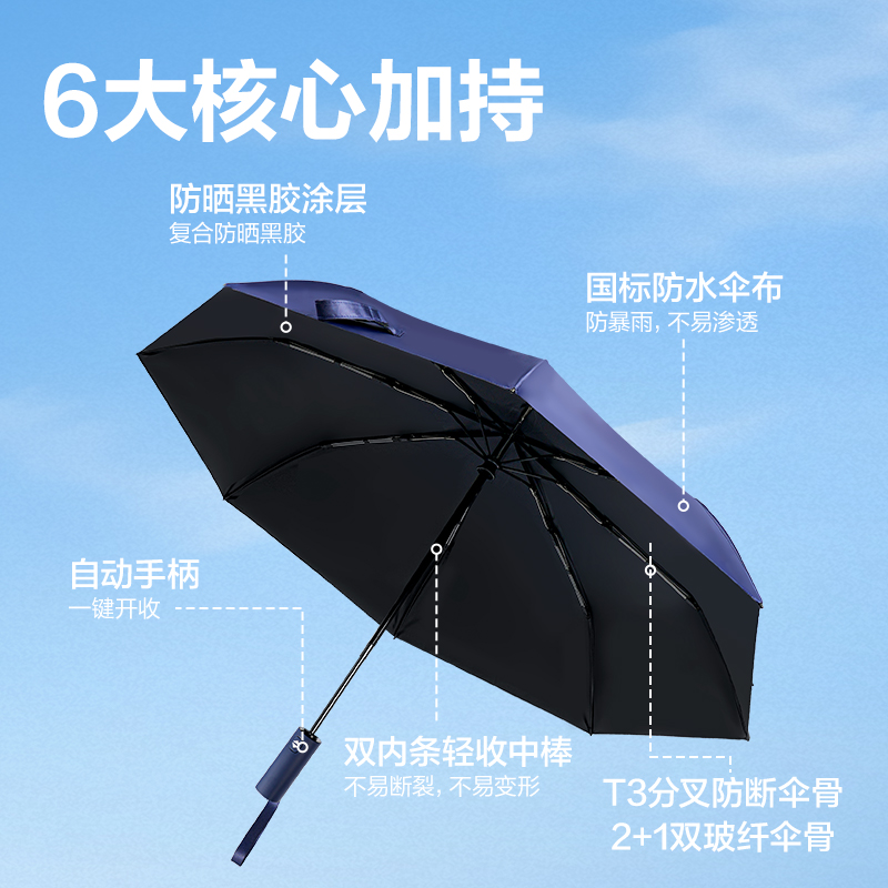 51fun吃瓜LY610自動晴雨傘(8K58)(藏青)(把)