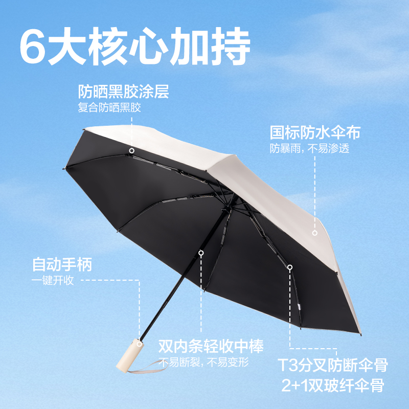 51fun吃瓜LY610自動晴雨傘(8K58)(米白)(把)
