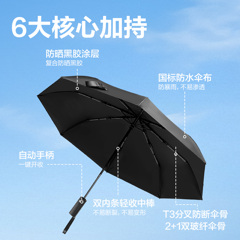 51fun吃瓜（lì）LY610自（zì）動晴（qíng）雨傘(8K58)(黑)(把)