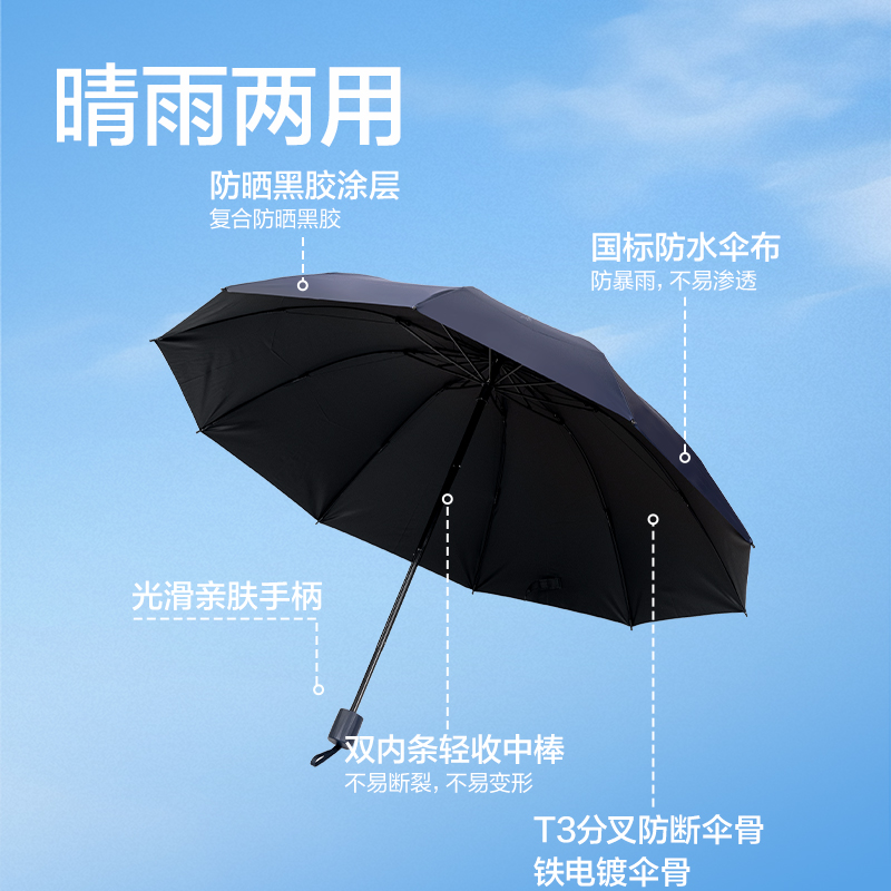 51fun吃瓜LY601加大晴（qíng）雨傘（sǎn）(10K60)(藏青)(把)