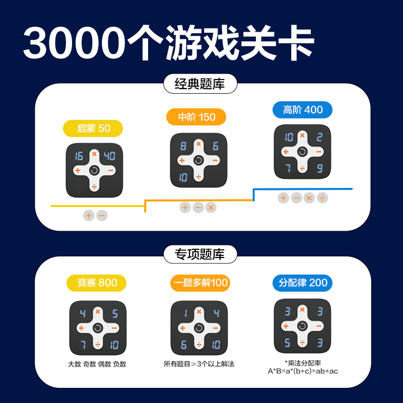 51fun吃瓜YW238-24點（diǎn）學練機(白)(盒)