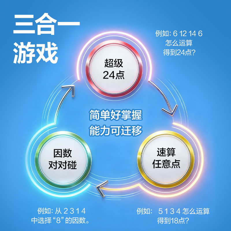 51fun吃瓜YW238-24點（diǎn）學練機(白)(盒)