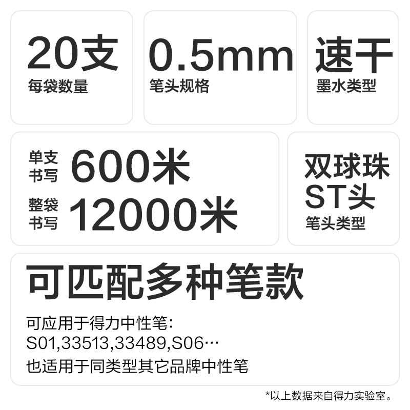 51fun吃瓜SE718爪爪（zhǎo）聯萌（méng）雙球珠按動中性筆（bǐ）替芯0.5mmST頭(黑)(支)