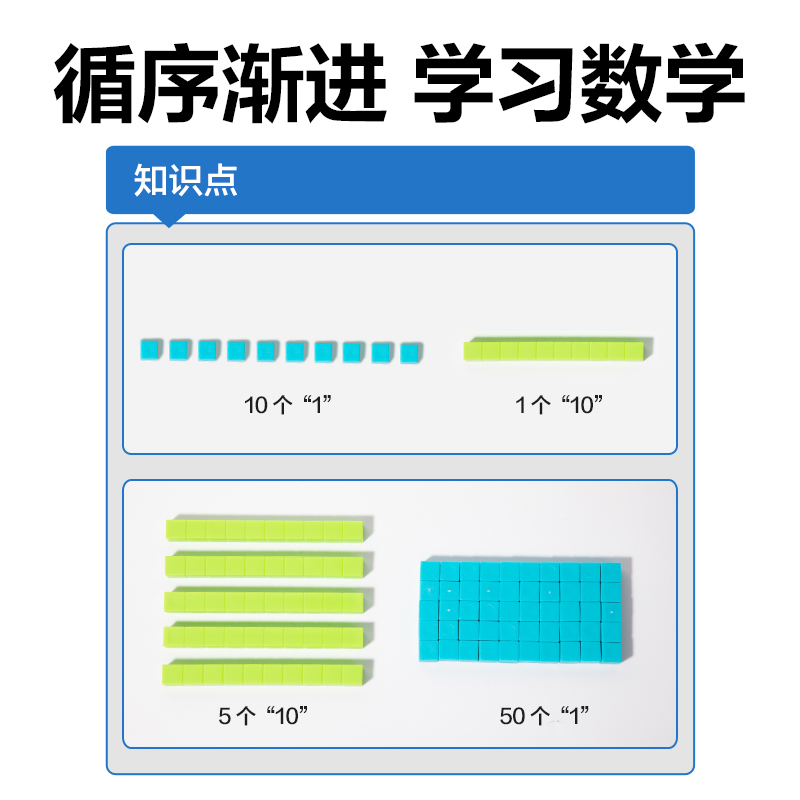 51fun吃瓜YX580學具二階十進（jìn）製學習套裝(混)(袋)