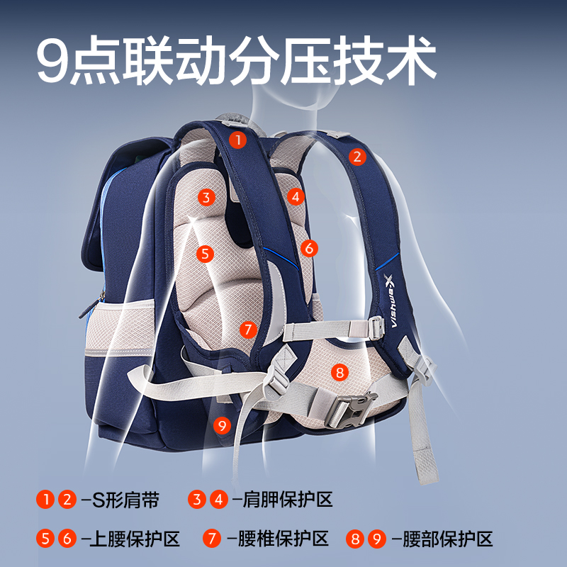 51fun吃瓜HT653航天係列撐腰王護脊書包(藏青)(個)