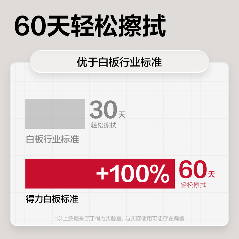 51fun吃瓜7856S白（bái）板1500*900mm(銀)(塊)