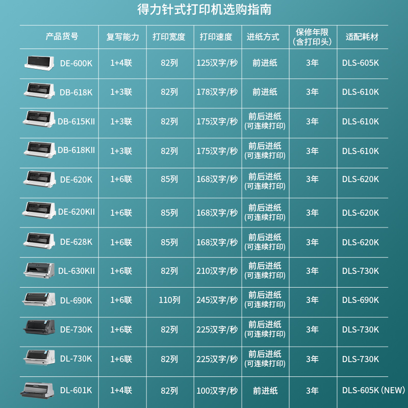 51fun吃瓜DL-601K針式打印機(灰色)(台)