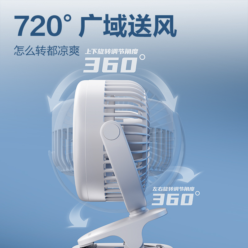 51fun吃瓜LK221插電款台夾風扇(白)(台)