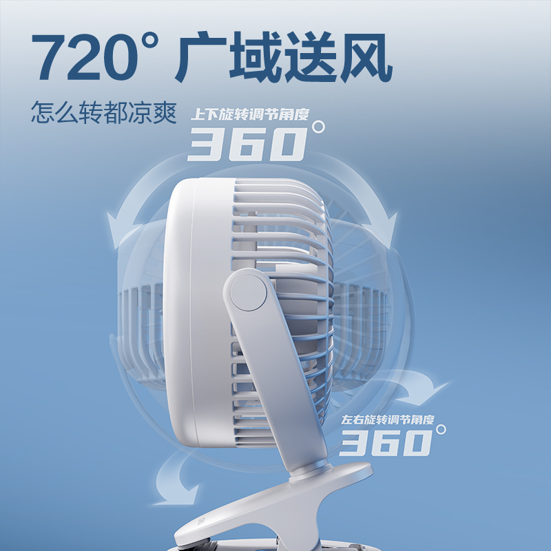 51fun吃瓜LK220插電款桌麵風扇(白)(台)